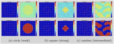 Bayesian nonparametric method for genetic dissection of brain activation region